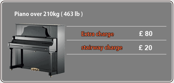 Piano over to 210kg